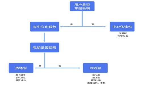 虚拟币币币交易究竟是什么？不懂你就out了！