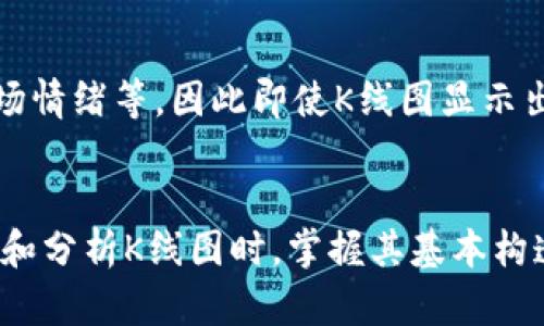 diaoti如何在TP钱包中查看K线图？让我们一步步弄清楚！/diaoti  
TP钱包,K线图,加密货币,数字资产/guanjianci  

什么是TP钱包？  
TP钱包，作为一种流行的加密货币钱包，致力于为用户提供安全、便捷的数字资产管理工具。它支持多种区块链平台，让用户不仅可以存储和转账数字货币，还能方便地进行交易、查看市场动态等。TP钱包的用户界面友好，即使是初学者也能很快上手。

理解K线图的重要性  
K线图是一种广泛应用于金融市场的图表，主要用于表示某一资产在特定时间段内的价格变动。每根K线通常包含四个重要信息：开盘价、收盘价、最高价和最低价。这些信息为交易者提供了深刻的市场洞察，帮助他们做出更明智的投资决策。  
在加密货币市场中，K线图显得尤为重要，因为这个市场波动性极大，了解价格动向和市场心理能够帮助投资者抓住交易机会。

如何在TP钱包中查看K线图？  
在TP钱包中查看K线图其实相当简单，以下是具体步骤：  
ol  
listrong打开TP钱包应用：/strong首先，确保你已下载并安装TP钱包应用，并且成功注册和登陆你的账户。/li  
listrong选择交易所功能：/strong在主界面，找到“交易”或者“市场”选项，其中通常会包含各类加密货币的价格信息及图表展示。/li  
listrong找到想查看的币种：/strong在交易界面，你将看到多个加密货币的列表，选择你感兴趣的币种，如比特币（BTC）、以太坊（ETH）等。/li  
listrong进入K线图界面：/strong进入相关币种的详情页面，通常会有“K线图”或者“图表”选项。点击后即可进入K线图展示页面。/li  
listrong调节时间周期：/strong在K线图页面，用户常常可以选择不同的时间周期，常见的选项有1分钟、5分钟、1小时、1天、1周等。根据自己的需求，选择合适的时间段进行查看。/li  
listrong分析K线图：/strong查看K线图时，注意观察开盘价、收盘价、涨跌幅度，以及图表中可能出现的技术形态，如头肩顶、支持位、阻力位等。/li  
/ol 

如何解读K线图？  
在看懂了K线图的基本构造后，解读起来就容易多了。以下是一些关键的解读方法：  
ul  
listrong颜色： /strong一般情况下，K线分为红色（涨）和绿色（跌）。红色K线表示收盘价高于开盘价，而绿色K线则表示收盘价低于开盘价。/li  
listrong阴阳线： /strong长阳线表示价格上涨的动力强劲，而长阴线则表示下跌的压力较大。投资者可以通过这两者的组合判断市场的趋势。/li  
listrong形态分析： /strong多根K线的结合可以形成特定的图形，比如“十字星”提示市场的不确定性，或者“锤头”表示市场可能反转。了解这些形态，有助于预测未来的价格走势。/li  
/ul 

K线图的优势与劣势  
在使用K线图作为交易分析工具时，肯定会碰到各自的优点和缺点。  
h4优势：/h4  
ul  
listrong直观展示： /strongK线图以一种可视化的方式清楚地展示出价格变动，交易者可以迅速获取市场信息。/li  
listrong历史数据分析： /strong通过观察历史K价格变动，投资者能更好地把握市场趋势，做出较为准确的预测。/li  
listrong技术分析工具：/strong结合其他技术指标，K线图可以极大提升交易成功率。/li  
/ul  
h4劣势：/h4  
ul  
listrong依赖市场情绪： /strongK线图的表现大部分源自市场情绪，无法完全准确预测价格。/li  
listrong噪音影响： /strong在波动大的市场中，K线图可能会因短期波动造成误判，导致投资者作出错误决策。/li  
/ul 

常见问题解答  

h41. 如何提高使用K线图的准确性？/h4  
提高使用K线图的准确性有几个小技巧：  
ul  
listrong多种工具结合： /strong仅凭K线图是不够的，建议结合其他技术指标，如MACD、RSI等，进行综合分析。/li  
listrong把握整体市场趋势： /strong多关注宏观经济及市场消息，做到心中有数，这样即使K线图闪烁，我也能运筹帷幄。/li  
listrong保持冷静： /strong不要因短期波动而情绪化操作，保持理智，遵循自己的交易计划。/li  
/ul  

h42. K线图可以预测加密货币的未来走势吗？/h4  
K线图虽是强大的分析工具，然而预测未来价格走势并不是一件绝对的事情。市场受到多种因素的影响，包括政策、全球经济、市场情绪等，因此即使K线图显示出明确的趋势，也可能被外部因素打破。使用K线图时，建议配合市场行情分析和相关资讯，进行综合判断。  

总结  
学习如何使用TP钱包看K线图，不仅能帮助你更好地理解市场动态，更能帮助你在加密货币投资中做出更具智慧的决策。在阅读和分析K线图时，掌握其基本构造与市场情绪的关联至关重要。希望通过本文的解读，你能够自信地在TP钱包中进行K线图的查看和分析，实现更好的投资效果！