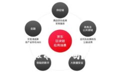 你知道哪些区块链虚拟币