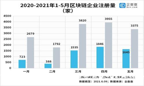 如何在TP钱包中出售PIG？简单易懂的全流程指南！