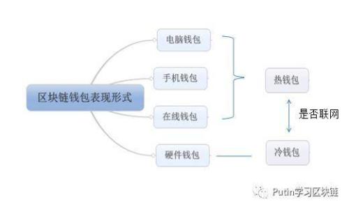 能不能把TP钱包里的币转到交易所？听听专业人士怎么说！