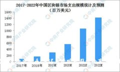 为什么炒虚拟币CHS？来听