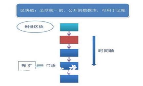 为什么中国银行2014年禁止虚拟币？背后的原因和影响分析
