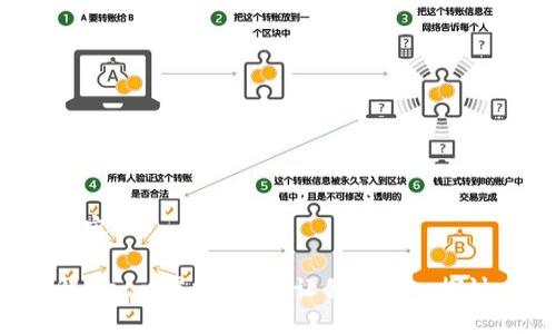 锁定内容

你了解Metal虚拟币吗？让我们深入探讨一下！
