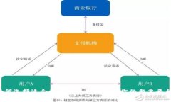 如何选择适合的虚拟币钱