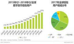 阐明你也想试试TPTP应用吗