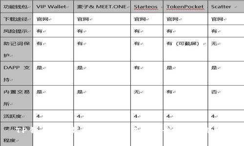 TP钱包手续费究竟贵不贵？我们来聊聊！