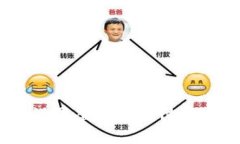 如何在ECShop中轻松设置虚