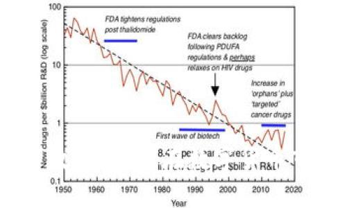 搬砖虚拟币投资攻略：如何在数字货币市场里轻松获利？