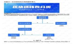你知道tp钱包里的平台币