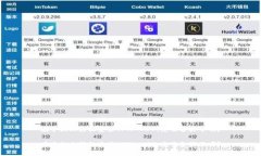 在手机上轻松安装TPTP AP
