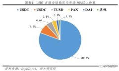 TP钱包崩了？别担心！来看