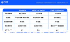 TP钱包的安全性到底有多高？你了解吗？