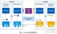 tp冷钱包转账流程详解，轻松应对数字资产转移！