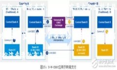   你知道TP平台吗？它是如何改变我们在线购物的