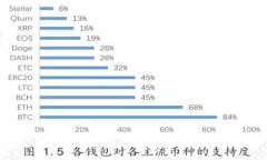 一步一步教你如何在华为设备上安装tptp！