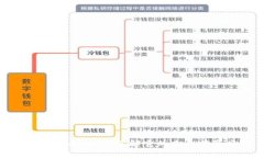 AMKR虚拟币：你了解它的未