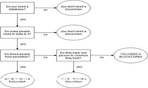 如何轻松获取TPTP的普通下载？你一定想知道！