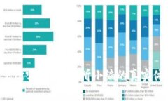 虚拟币交易所哪家好？听