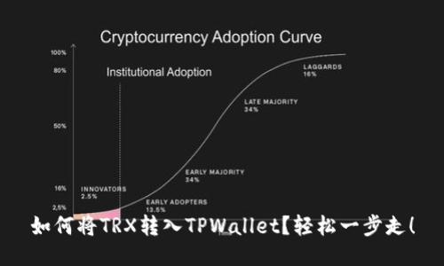 如何将TRX转入TPWallet？轻松一步走！