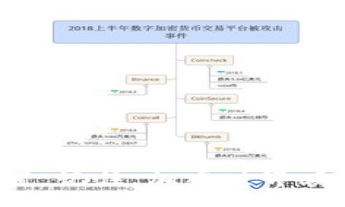 yuanwen

   如何在TPWallet上发行代币交易？简单几步教你搞定！  / 

 guanjianci  TPWallet, 发行代币, 代币交易, 加密货币  /guanjianci 

/yuanwen

引言：走进TPWallet的世界
近年来，加密货币的热潮席卷了整个金融圈。个人和企业都希望能够抓住这个机会，其中之一就是发行自己的代币。TPWallet作为一种新兴的钱包解决方案，不仅仅是存储加密资产的工具，更是一个强大的平台，让用户能方便地发行和交易代币。那么，如何在TPWallet上发行代币交易呢？接下来，我们将循序渐进地进行解释。

第一步：了解TPWallet及其功能
TPWallet是一款多链钱包，支持多种区块链协议，包含Ethereum、Tron、EOS等主流链。它的安全性和高效性让用户在进行代币交易时更加放心。此外，TPWallet还集成了去中心化交易所（DEX）功能，使得用户可以轻松进行代币的买卖，而无需依赖传统的交易所。

第二步：准备事项
在开始之前，你需要做好一些准备工作。首先，你需要一个TPWallet账户。如果你还没有账户，可以访问TPWallet的官方网站或应用商店下载并注册。其次，你需要一些基础的加密资产，例如以太币（ETH）作为支付手续费。在区块链环境中，任何交易都会需要一定的手续费，这就是“燃料”，让交易得以在网络中进行处理。

第三步：创建代币
接下来，我们来看看如何在TPWallet中创建自己的代币。具体步骤如下：
ol
	listrong登录TPWallet：/strong打开TPWallet应用，输入你的账户信息，成功登录。/li
	listrong选择代币创建功能：/strong在主界面的菜单中选择“代币管理”或者“创建代币”选项。/li
	listrong填写代币信息：/strong在创建代币的页面，需要填写一些必要的参数，例如代币的名称、符号（即缩写）、总供给量等。确保这些信息准确无误，因为一旦创建就无法修改。/li
	listrong设置智能合约参数：/strong根据你所选的区块链，可能需要设置智能合约的参数，例如发行时间、是否可增发等。了解这些参数对于后续的代币管理非常重要。/li
	listrong确认并支付手续费：/strong填写完毕后，确认所有信息无误，系统会提示你支付相应的手续费。/li
	listrong完成代币创建：/strong等待系统处理完成，如果一切顺利，你的代币就会在TPWallet中正式生成，并显示在你的代币列表中。/li
/ol

第四步：如何进行代币交易
代币创建完成后，你就可以开始进行代币交易了。TPWallet提供了多种交易方式，以下是参与交易的步骤：
ol
	listrong进入代币交易市场：/strong在主界面中，选择“交易市场”或者“去中心化交易所”。/li
	listrong选择你的代币：/strong在交易市场中找到你刚刚创建的代币，确保你已拥有一定数量的资产以进行交易。/li
	listrong设置交易参数：/strong在交易页面，输入你想要买入或卖出的数量，确保你理解当前的市场价格和流动性。/li
	listrong确认交易：/strong检查交易信息，如果确认无误，点击确认交易，系统将提示支付交易手续费。/li
	listrong完成交易：/strong交易完成后，你的资产和代币余额会立即更新。/li
/ol

第五步：代币管理及后续事项
代币发行之后，管理和维护同样重要。你需要关注市场行情，进行适时的交易和调整。此外，保持对代币社区的沟通，不断收集用户的反馈，以代币的功能和用户体验。

常见问题解答
在发行代币和交易的过程中，可能会遇到一些问题。接下来，让我们一起看看这些常见问题，并逐一解答。

问题一：如何确保我创建的代币不会被复制或被恶意使用？
代币的安全性是任何一个代币发行者必须关注的问题。对于TPWallet，你可以通过以下方式增加代币的安全性：
ol
	listrong选择合适的智能合约：/strong在创建代币时，选择经过审计的智能合约，降低漏洞被利用的可能性。/li
	listrong设置合理的代币发行量：/strong根据市场需求和项目背景设定合理的供给，避免过量发行引发贬值。/li
	listrong保持代币透明性：/strong定期更新代币的进展和使用情况，让社区成员了解项目的发展方向。这样可以增加信任度。/li
	listrong注意法律合规：/strong了解当地法律法规，确保代币发行符合相关法律条件，减少法律风险。/li
/ol

问题二：如何提高我的代币的曝光率和用户认可度？
代币的成功需要市场的认可以及足够的使用场景，以下是一些提高代币曝光率和用户认可度的方法：
ol
	listrong积极参与社区互动：/strong在社交媒体、论坛等平台上与潜在用户交流，解答他们的问题。/li
	listrong与其他项目合作：/strong寻找与自己代币相辅相成的项目进行合作，共同推广。联合营销能够吸引更多用户了解和使用你的代币。/li
	listrong推出激励机制：/strong例如，买卖代币时提供一部分的交易手续费作为奖金给用户，激励他们参与交易。/li
	listrong持续产品：/strong根据用户反馈不断改进代币功能，增加附加值，让用户感受到代币的优势。/li
/ol

结论：进入加密货币的新时代
TPWallet为用户提供了一种简单而有效的代币发行和交易方式，通过逐步的了解与实际操作，相信每个人都能在这片崭新的加密海洋中找到自己的位置。记住，加密世界瞬息万变，不断学习和适应才是成功的关键。希望每位用户都能在TPWallet中收获自己的成功，开启属于你的加密之旅！