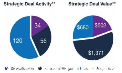 
虚拟币头寸管理完全指南：如何制定有效的投资策略