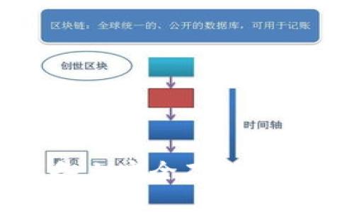 如何在iOS设备上安全存储狗狗币：全面指南