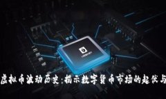 探索虚拟币波动历史：揭