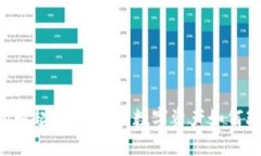 KIN虚拟币的崛起：了解这