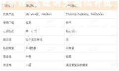   TPWallet需要升级吗？提升