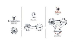 注意：黑洞币，或任何虚