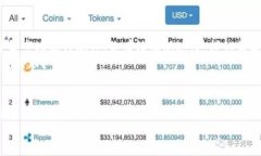   了解BT虚拟币：新兴数字