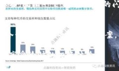   如何解锁TP钱包：一步步