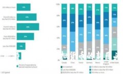 比特币：全球虚拟货币的