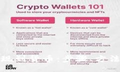 mdash    tpwallet如何提现到货